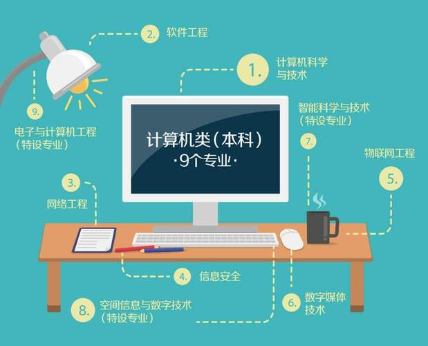 計(jì)算機(jī)硬件開(kāi)發(fā) 在計(jì)算機(jī)專業(yè)中的熱度解析與未來(lái)展望