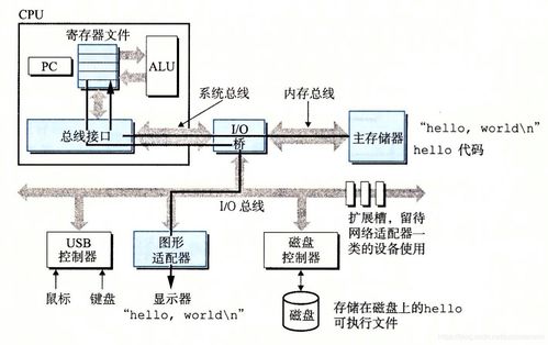 計(jì)算機(jī)系統(tǒng)的硬件基石與硬件開(kāi)發(fā)演進(jìn)之路